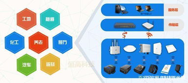 定位產(chǎn)品崛起,UWB定位技術(shù)的核心競(jìng)爭(zhēng)力是什么