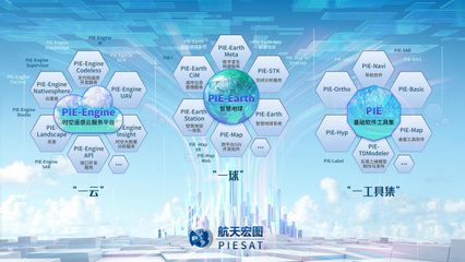 航天宏圖:業(yè)績暴漲三大產(chǎn)品線業(yè)務范疇拓寬 衛(wèi)星服務能力顯著增強